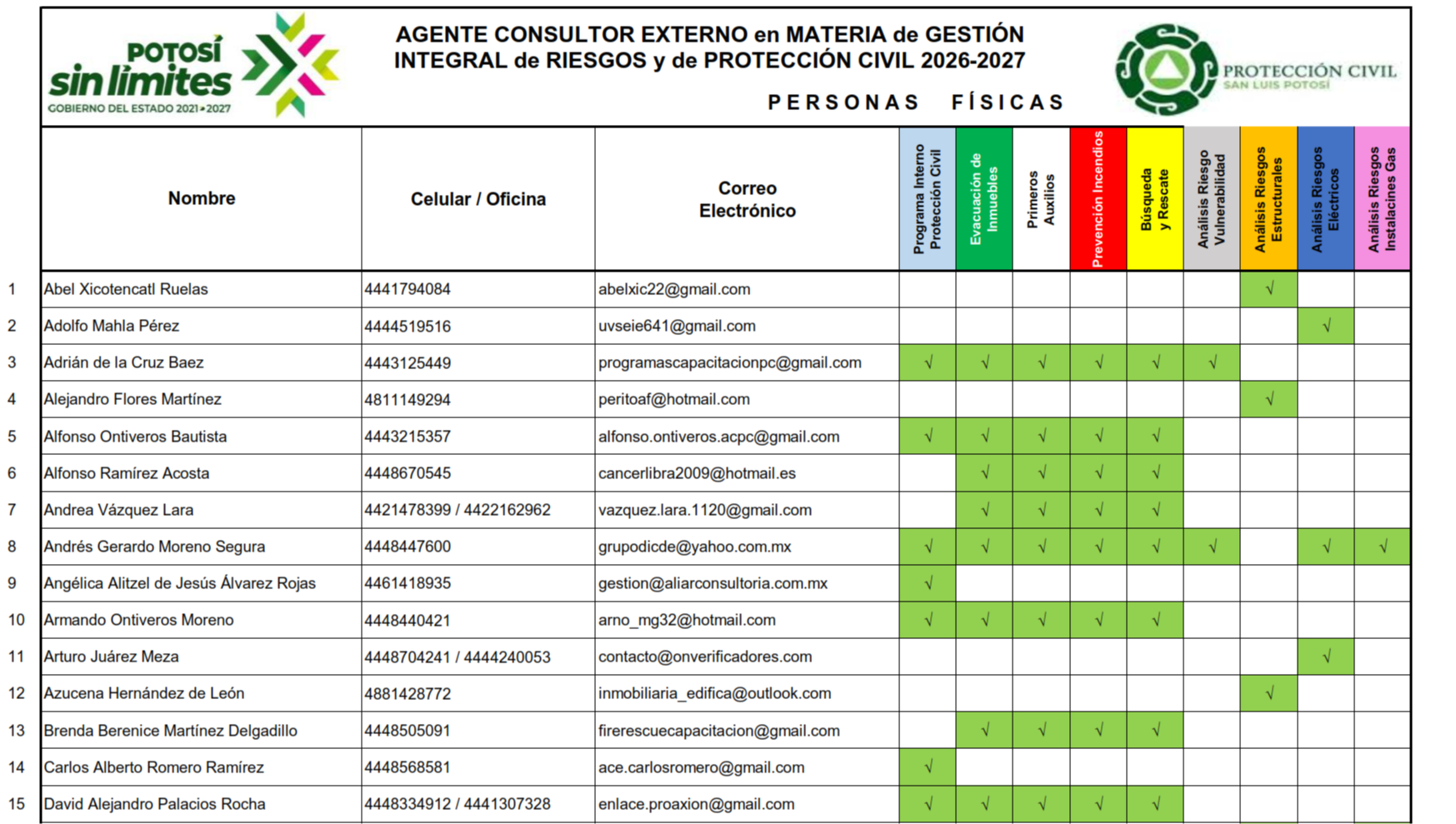 
                         
                            Imagen 11_hCGFtoR.png
                         
                         