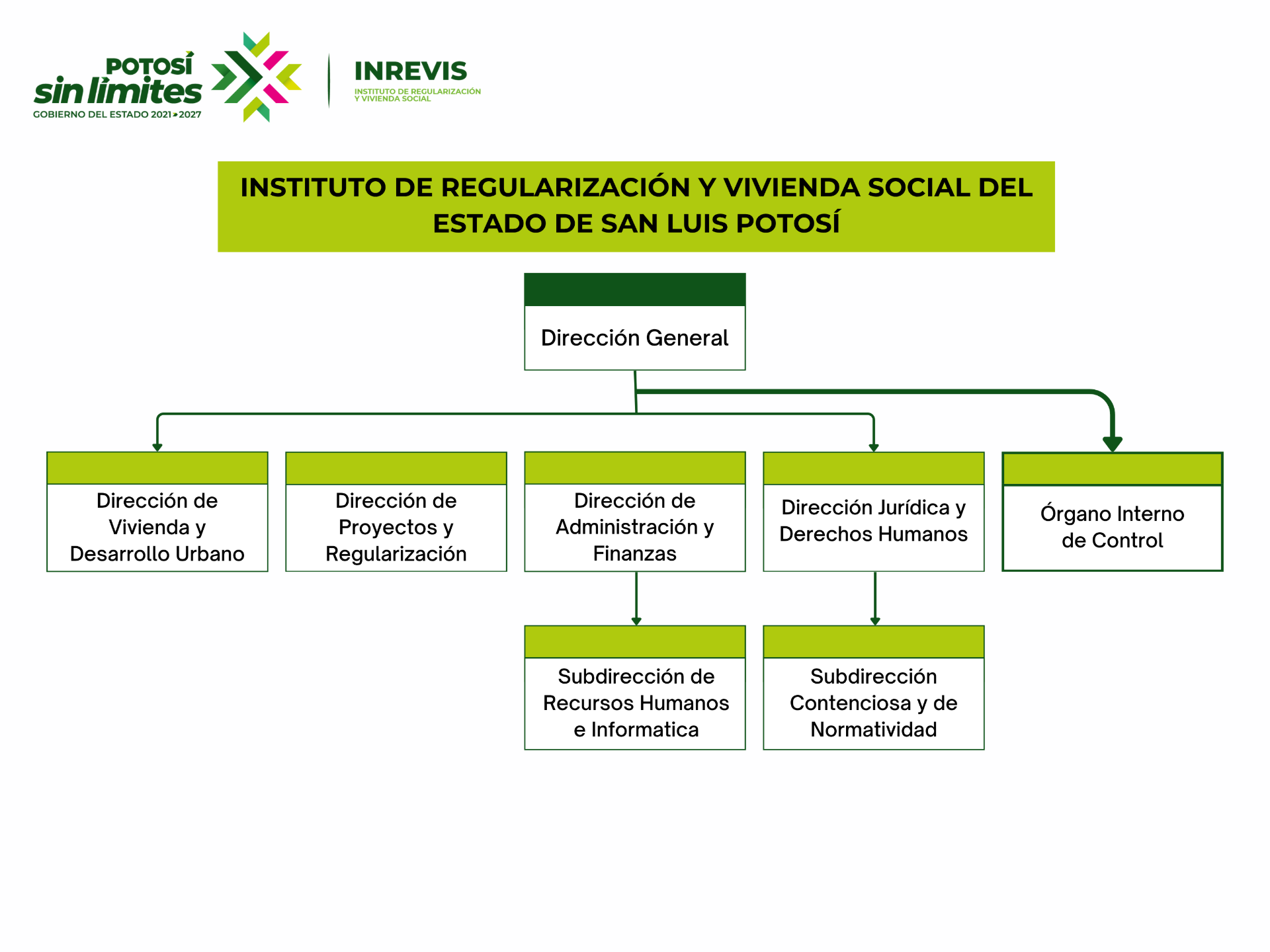 
                         
                            Imagen black-simple-minimalist-organizational-chart-1.png
                         
                         