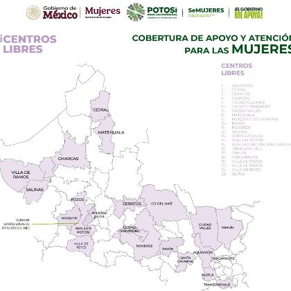 Cobertura del Proyecto