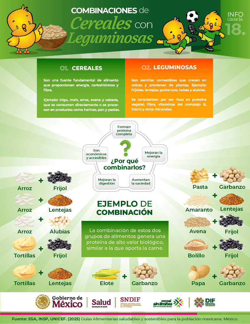 
    
        infografia-combinacion-cereales-y-leguminosas_kxz0dfb.png IMG
    
    