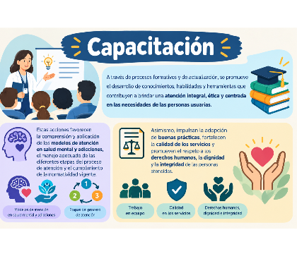 Capacitación