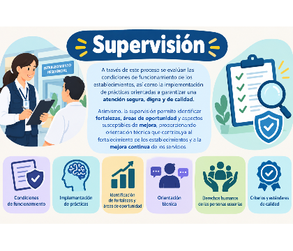 Supervisión