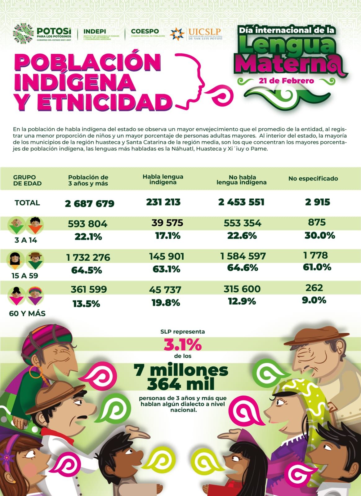 
    
        PISLP 2
    
    