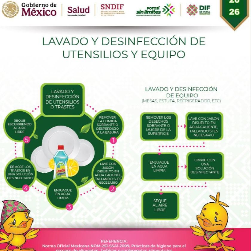Infografía de Lavado y Desinfección de Trastes