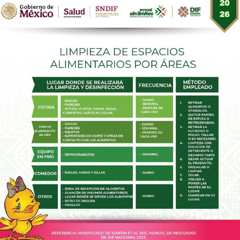 Infografía de Limpieza del Espacio Alimentario por Áreas