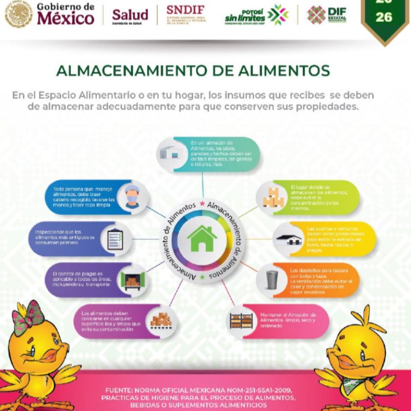 Infografía de Almacenamiento de Alimentos