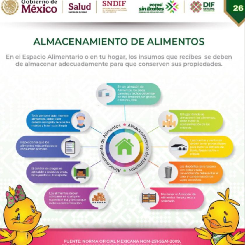 Infografía de Almacenamiento de Alimentos