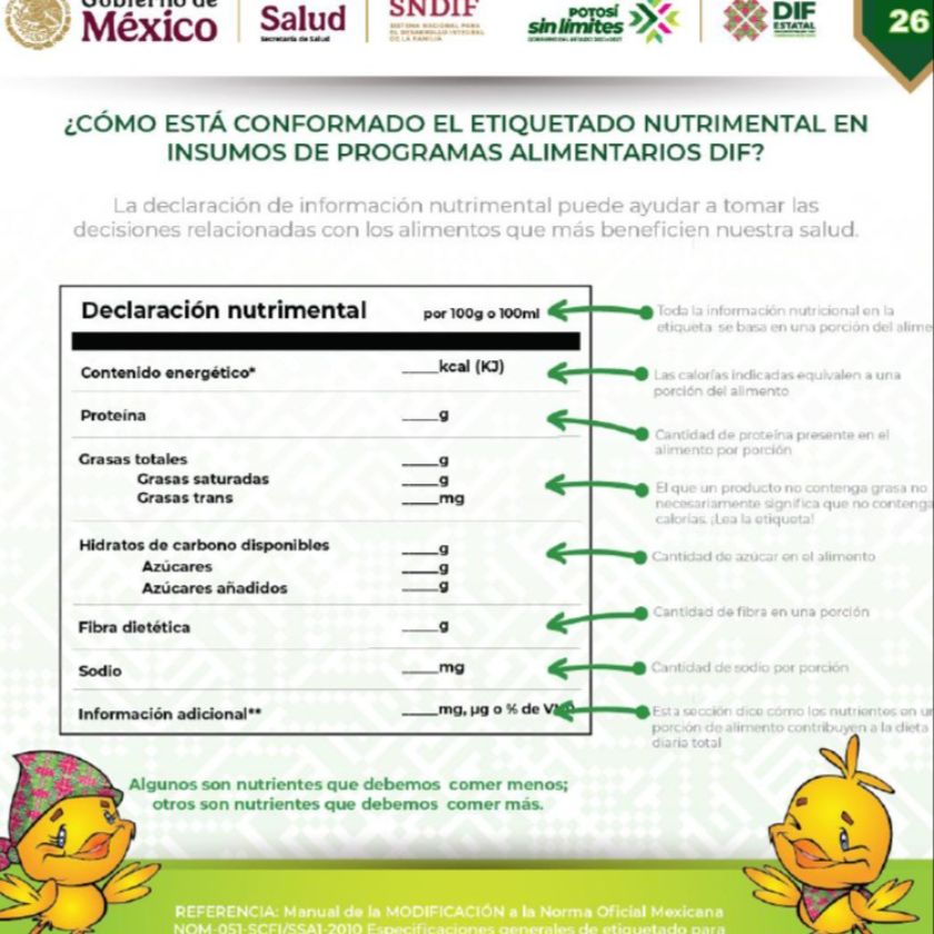 Infografía de Contenido Nutrimental