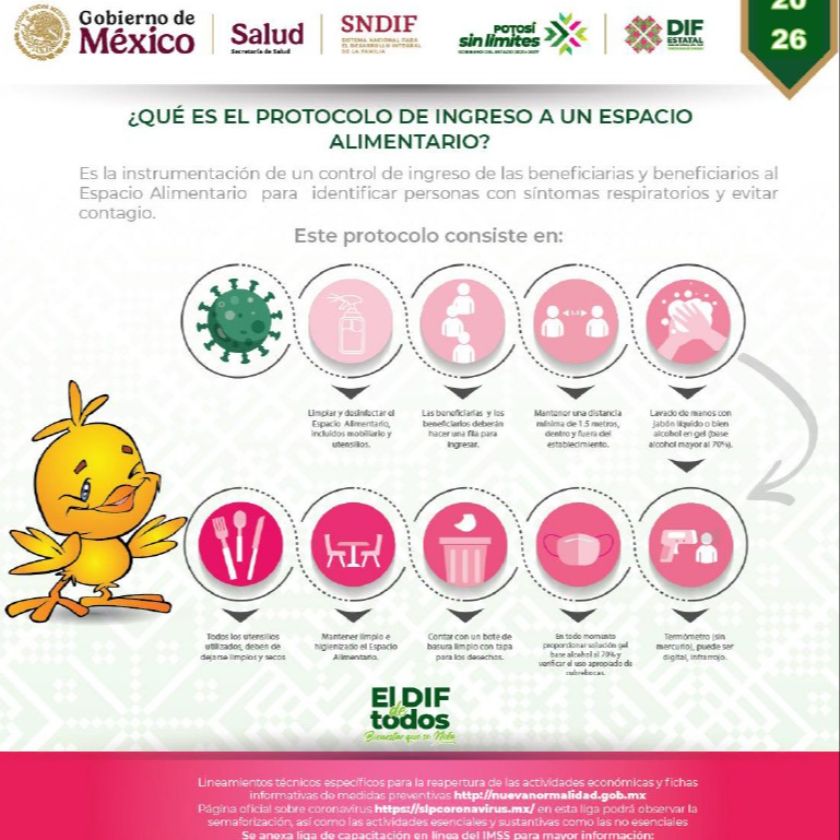 Infografía de Protocolo de Ingreso a un Espacio Alimentario