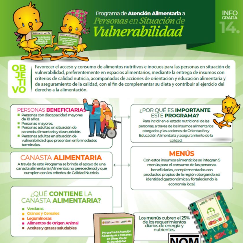 Objetivo Programa Atención Alimentaria a Personas