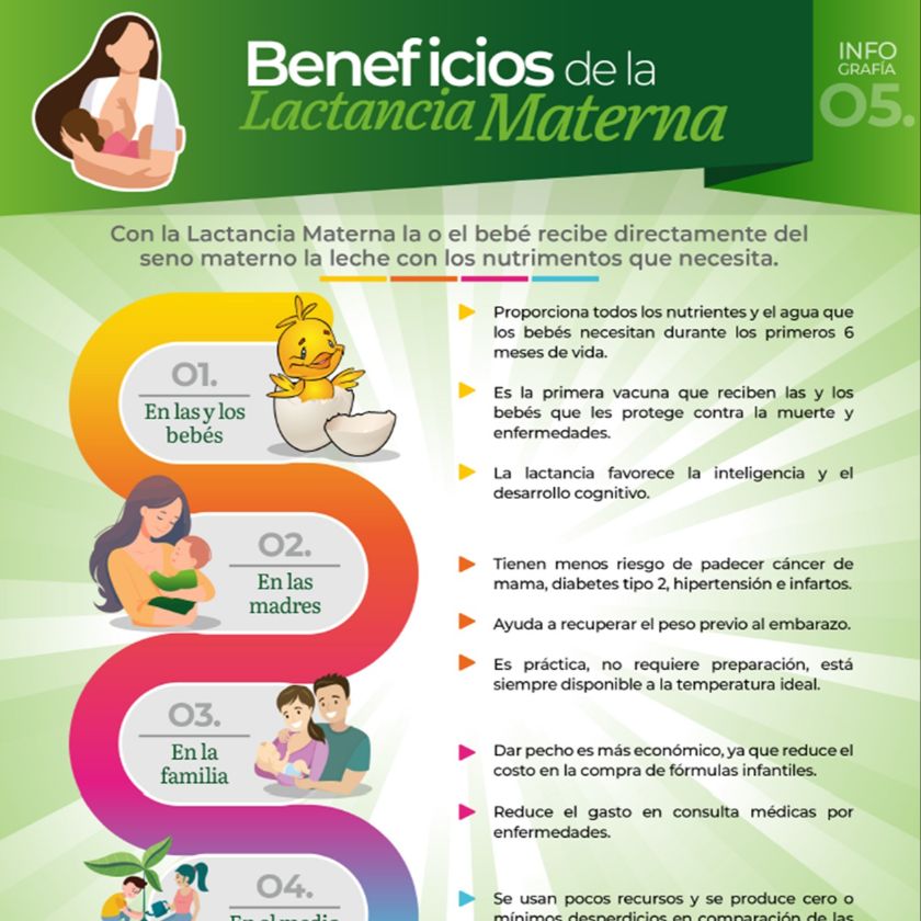 Beneficios de la Lactancia Materna