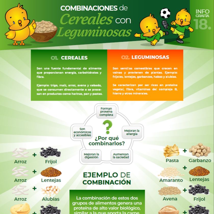 Combinación de Cereales y Leguminosas