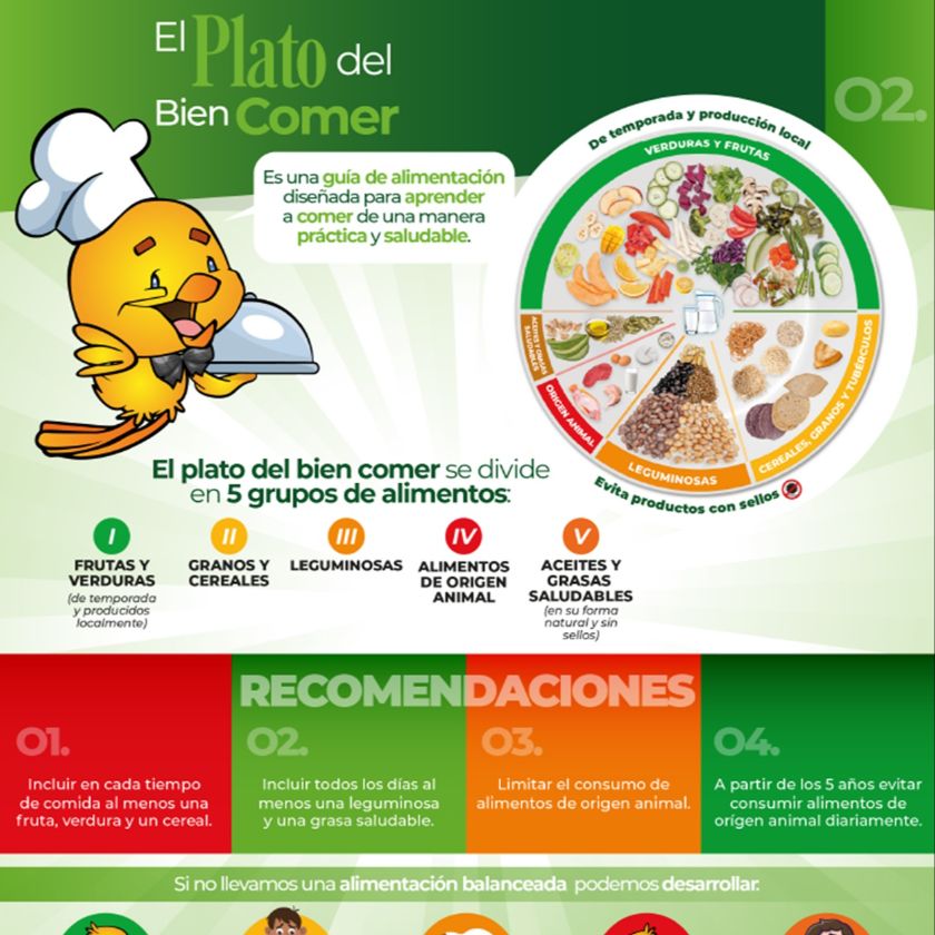 Plato del Bien Comer