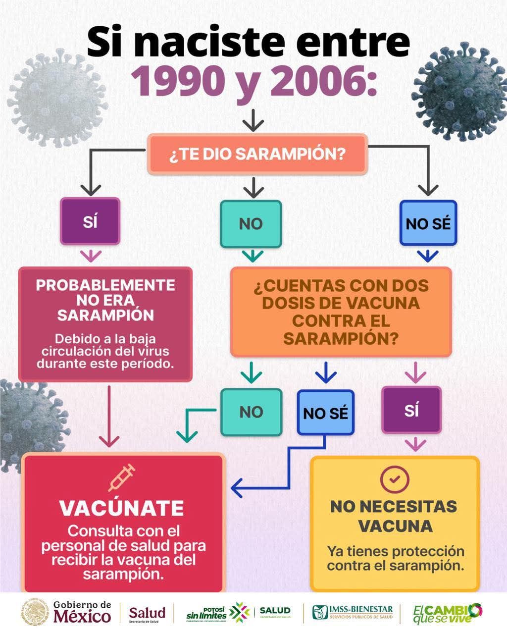 
    
        ¿Te toca la vacuna contra el sarampión_3
    
    