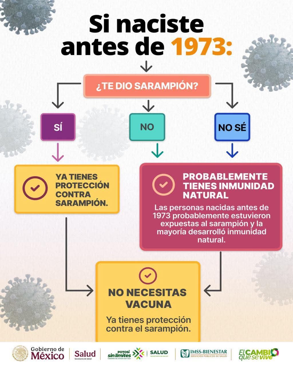 
    
        ¿Te toca la vacuna contra el sarampión_4
    
    